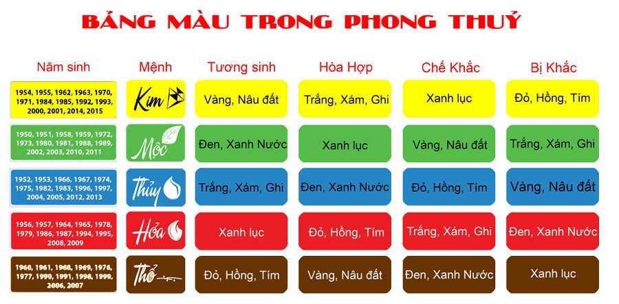 Sơn Nhà Chuẩn Phong Thủy 2025