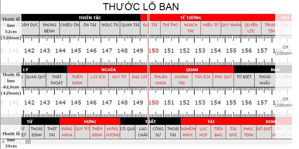 Thước Lỗ Ban Trong Kiến Trúc Ngoại Thất - Ý Nghĩa, Cách Dùng Và 3 Lưu Ý Quan Trọng