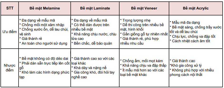 GỖ CÔNG NGHIỆP