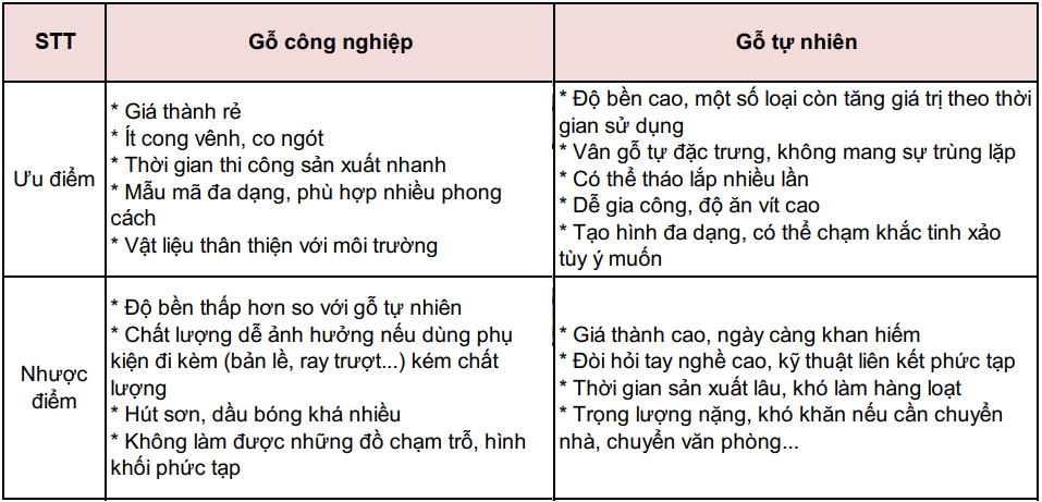 GỖ CÔNG NGHIỆP